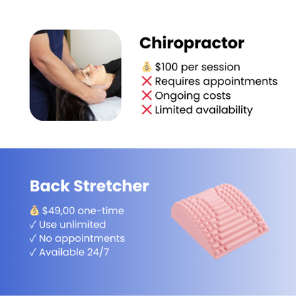 Relief From Back Pain In Minutes